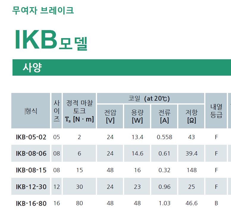 무여자 작동형 브레이크 IKB-16-80-HS-DC48V (미사용품)